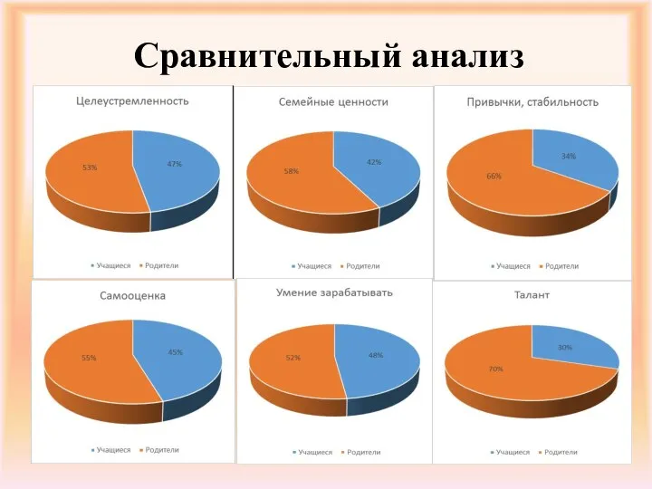 Сравнительный анализ