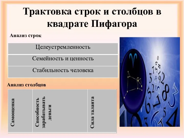 Трактовка строк и столбцов в квадрате Пифагора Анализ строк Анализ столбцов