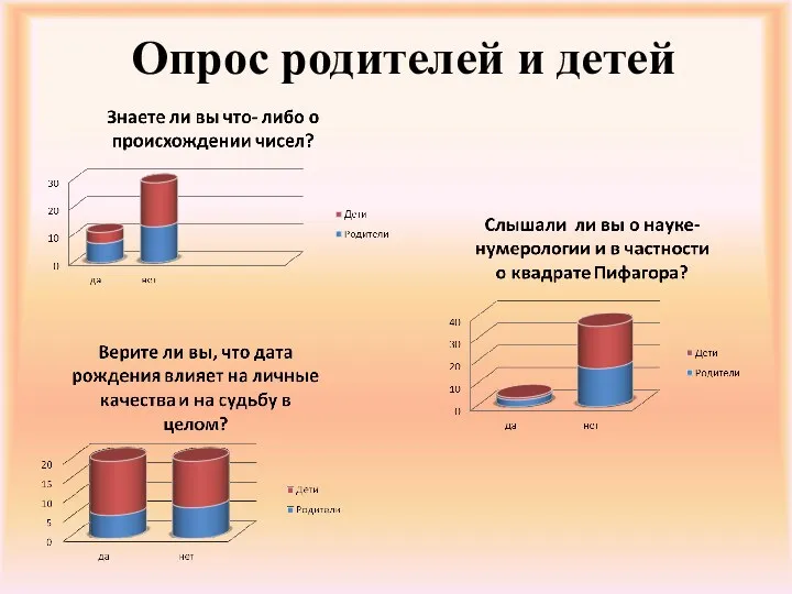 Опрос родителей и детей