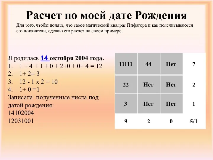 Расчет по моей дате Рождения Для того, чтобы понять, что