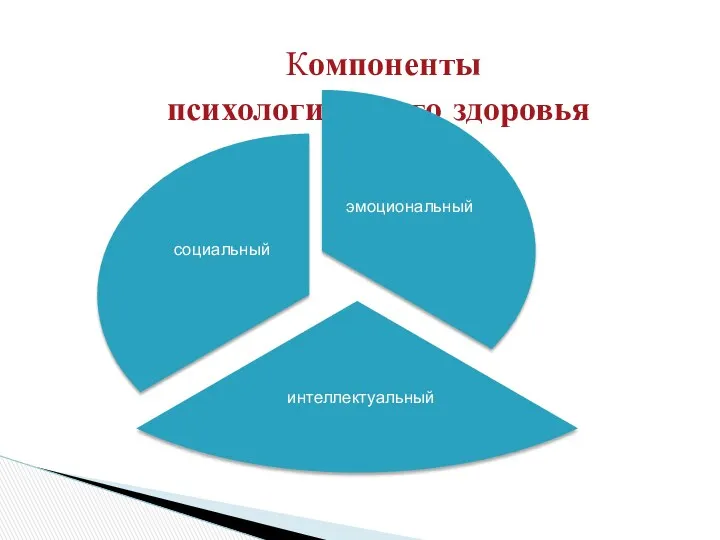 Компоненты психологического здоровья