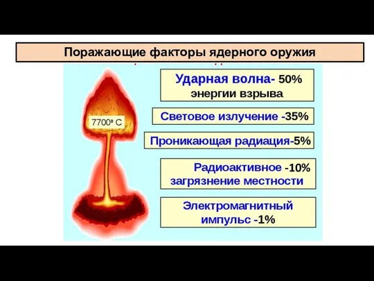 -10% Поражающие факторы ядерного оружия