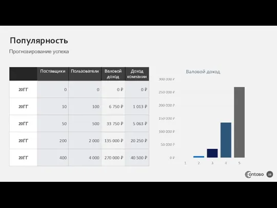 Популярность Прогнозирование успеха