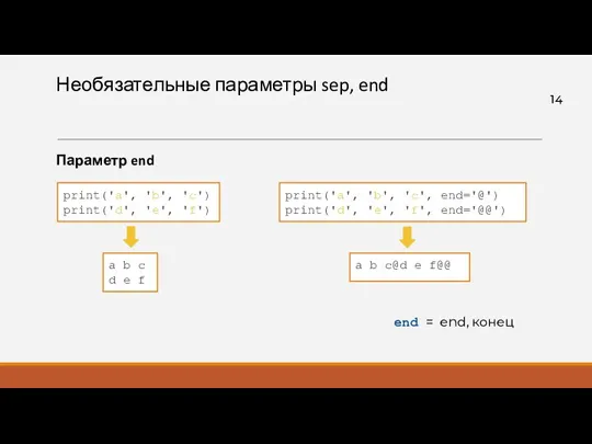 Параметр end Необязательные параметры sep, end print('a', 'b', 'c') print('d',