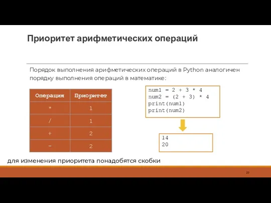 Приоритет арифметических операций Порядок выполнения арифметических операций в Python аналогичен