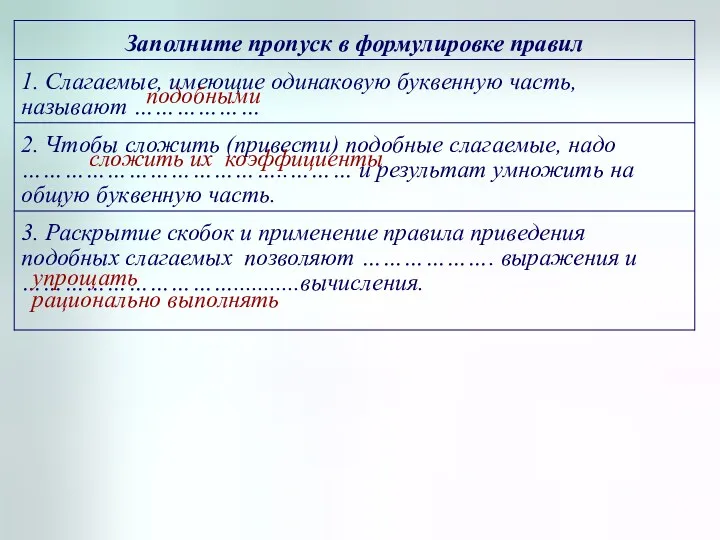 подобными сложить их коэффициенты упрощать рационально выполнять