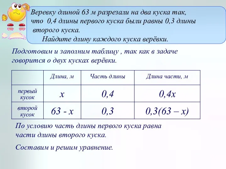 Веревку длиной 63 м разрезали на два куска так, что