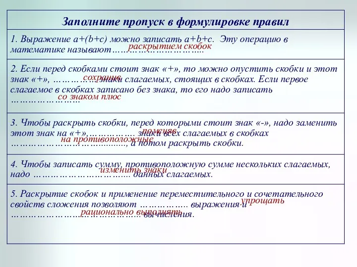 упрощать раскрытием скобок со знаком плюс сохранив поменяв на противоположные изменить знаки рационально выполнять