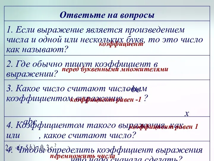 коэффициент abc - bc перед буквенными множителями перемножить числа коэффициент равен -1 коэффициент равен 1 x