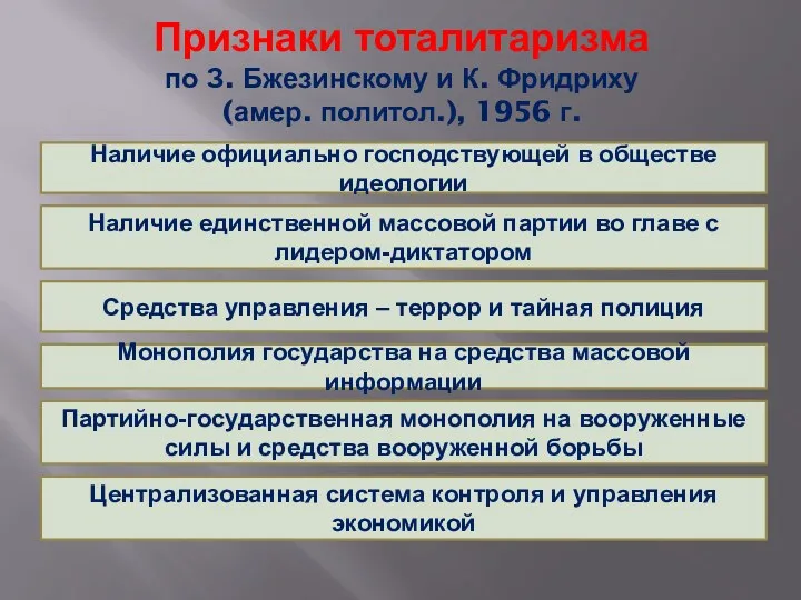 Признаки тоталитаризма по З. Бжезинскому и К. Фридриху (амер. политол.), 1956 г. Наличие