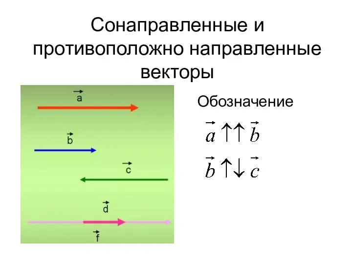 Сонаправленные и противоположно направленные векторы Обозначение