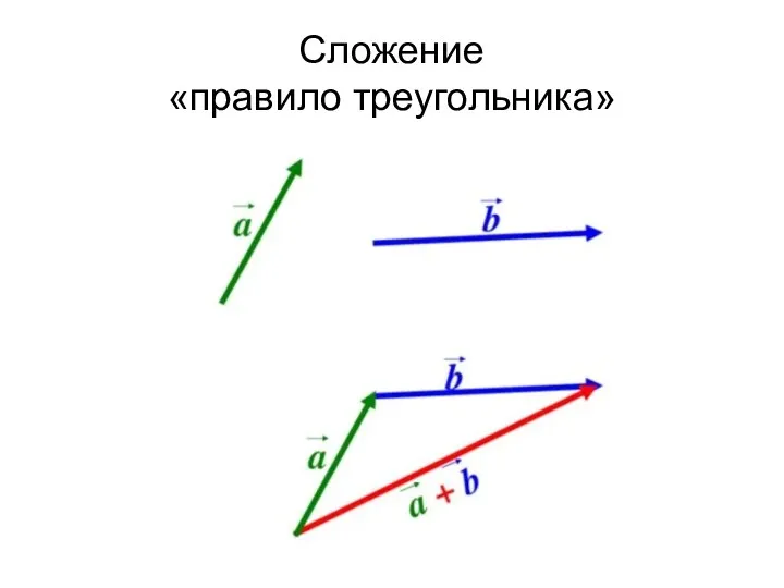 Сложение «правило треугольника»