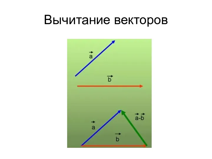 Вычитание векторов