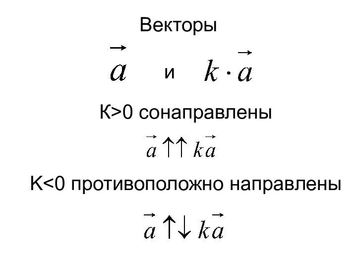 Векторы К>0 сонаправлены K и