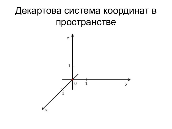 Декартова система координат в пространстве