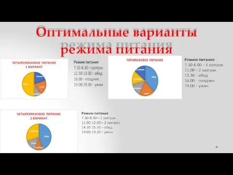 Оптимальные варианты режима питания