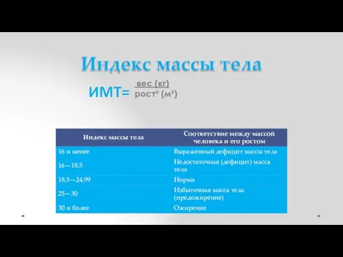 Индекс массы тела вес (кг) рост² (м²)