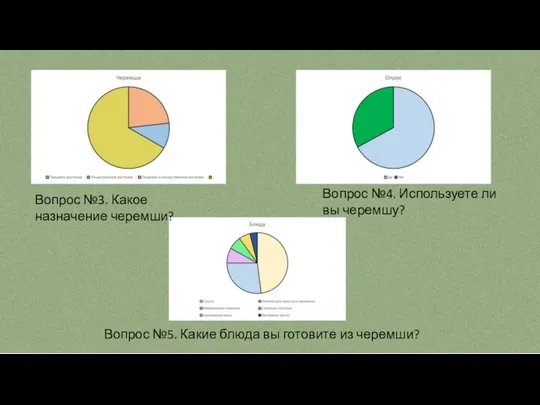 Вопрос №3. Какое назначение черемши? Вопрос №4. Используете ли вы