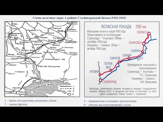 Схема железных дорог в районе Сталинградской битвы (1942-1943) 1 – вновь построенные рокадные