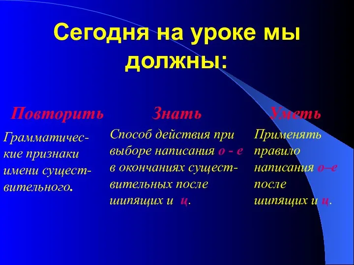 Сегодня на уроке мы должны: Повторить Грамматичес- кие признаки имени