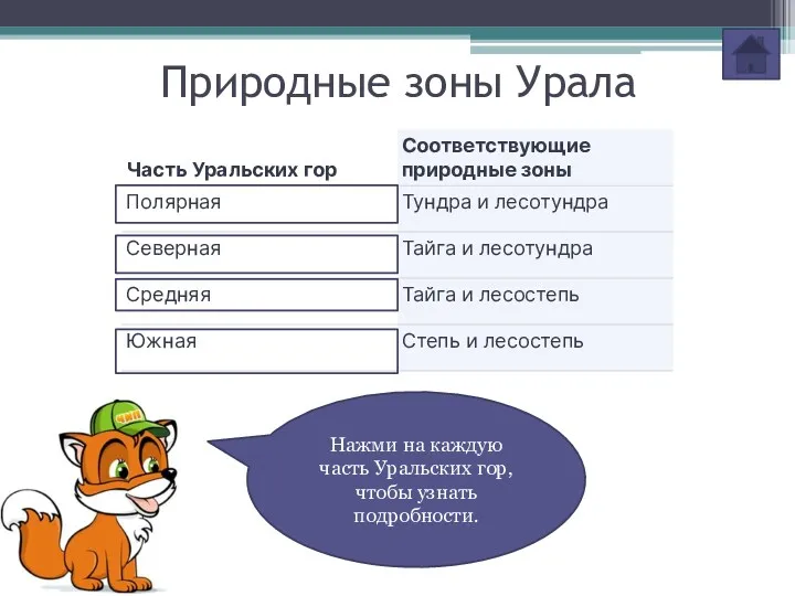 Природные зоны Урала Нажми на каждую часть Уральских гор, чтобы узнать подробности.