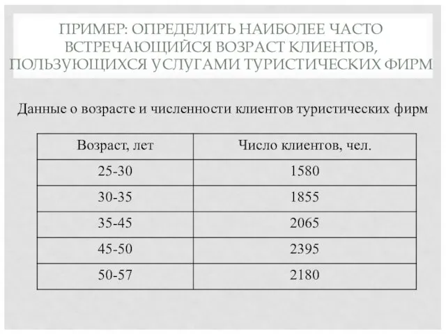 ПРИМЕР: ОПРЕДЕЛИТЬ НАИБОЛЕЕ ЧАСТО ВСТРЕЧАЮЩИЙСЯ ВОЗРАСТ КЛИЕНТОВ, ПОЛЬЗУЮЩИХСЯ УСЛУГАМИ ТУРИСТИЧЕСКИХ