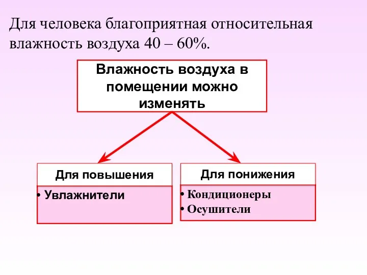 Для человека благоприятная относительная влажность воздуха 40 – 60%. Влажность воздуха в помещении можно изменять