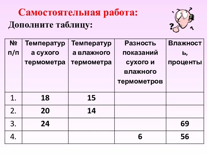 Дополните таблицу: Самостоятельная работа: