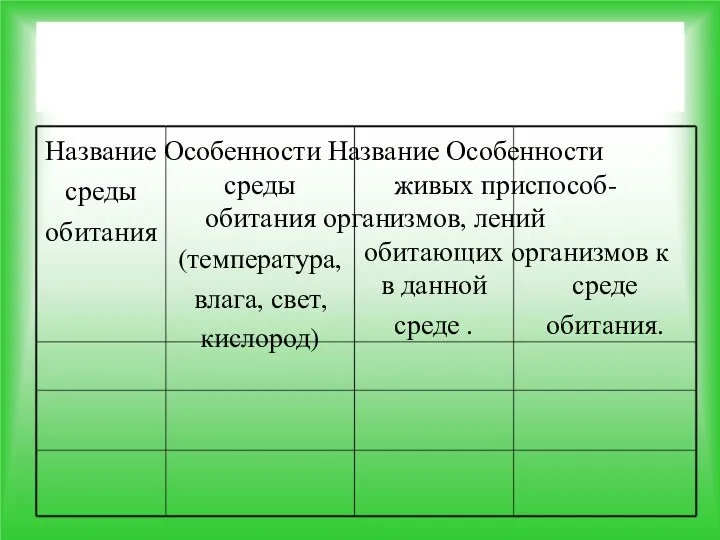 Название Особенности Название Особенности среды живых приспособ- среды обитания организмов, лений обитания обитающих