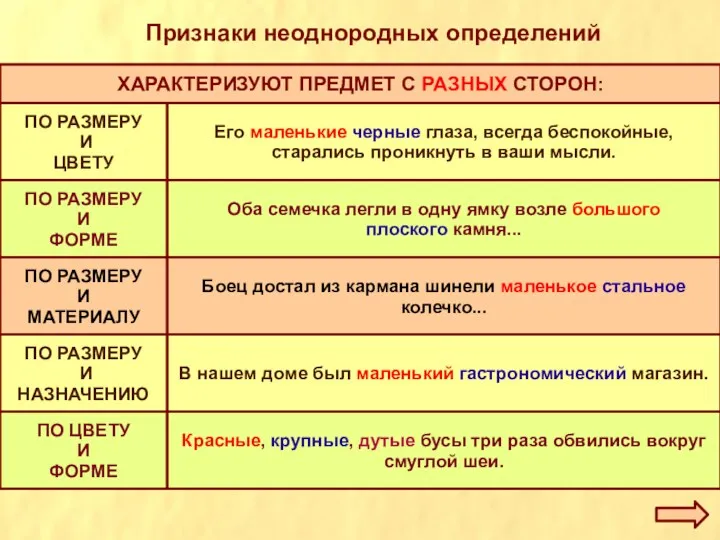 Признаки неоднородных определений ХАРАКТЕРИЗУЮТ ПРЕДМЕТ С РАЗНЫХ СТОРОН: ПО РАЗМЕРУ