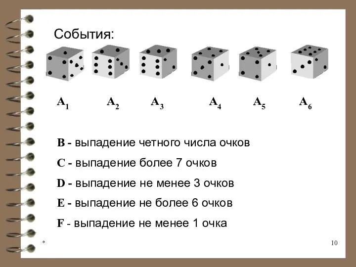 * События: A1 A2 A3 A4 A5 A6 B -