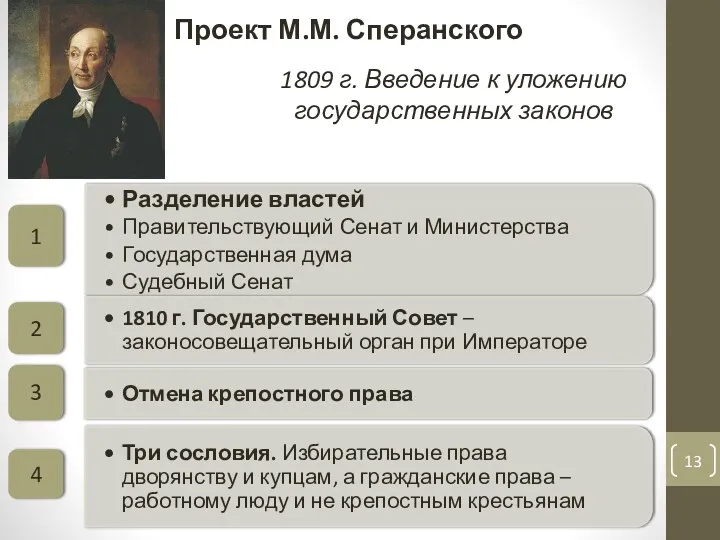 Проект М.М. Сперанского 1809 г. Введение к уложению государственных законов
