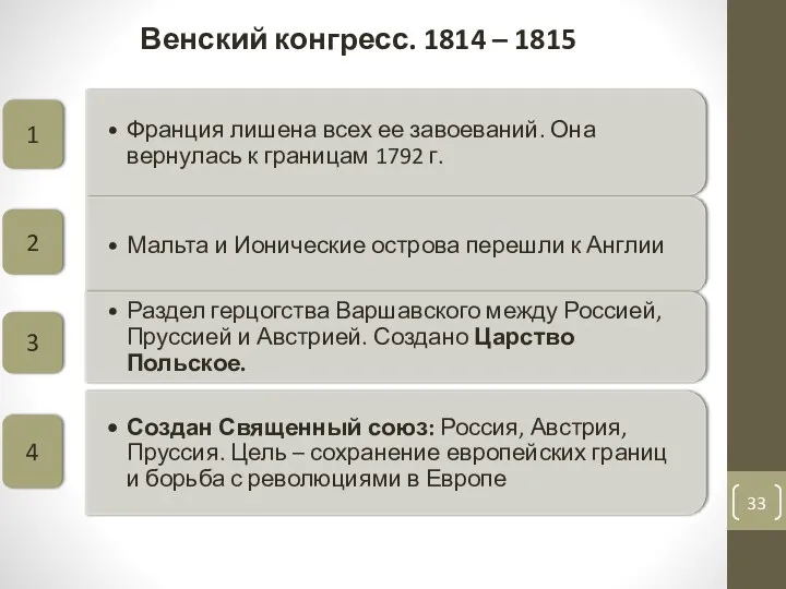 Венский конгресс. 1814 – 1815