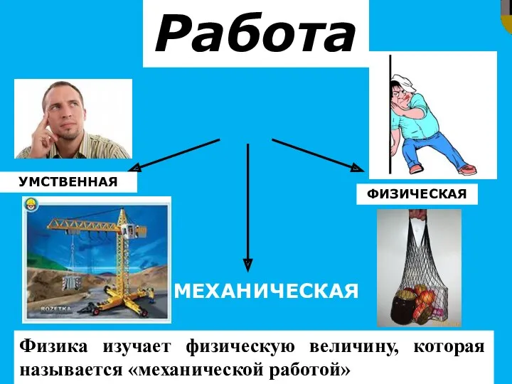 Работа УМСТВЕННАЯ МЕХАНИЧЕСКАЯ ФИЗИЧЕСКАЯ Физика изучает физическую величину, которая называется «механической работой»