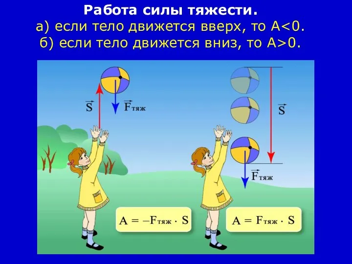 Работа силы тяжести. а) если тело движется вверх, то А 0.