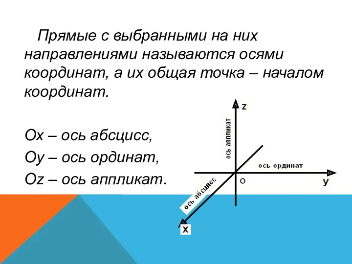 Прямые с выбранными на них направлениями называются осями координат, а