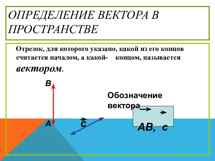 ОПРЕДЕЛЕНИЕ ВЕКТОРА В ПРОСТРАНСТВЕ Отрезок, для которого указано, какой из