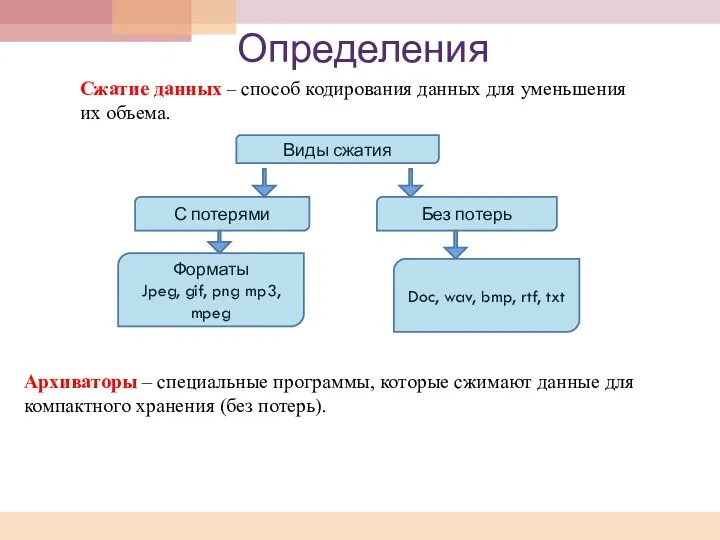 Определения Архиваторы – специальные программы, которые сжимают данные для компактного