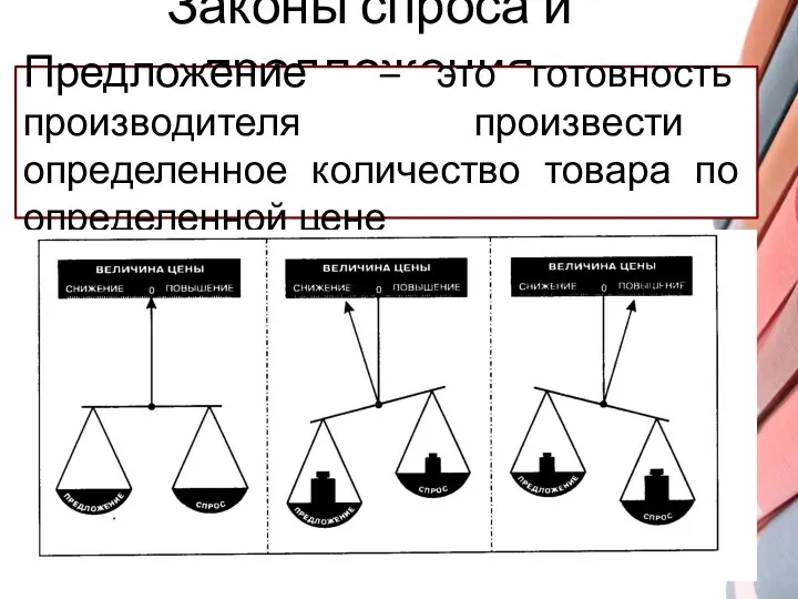 Законы спроса и предложения Предложение – это готовность производителя произвести определенное количество товара по определенной цене