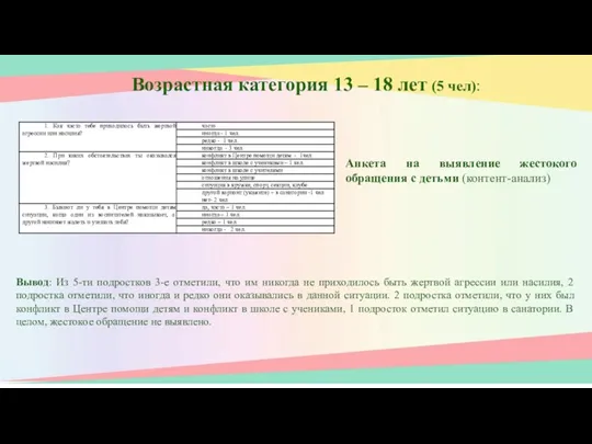 Возрастная категория 13 – 18 лет (5 чел): Анкета на