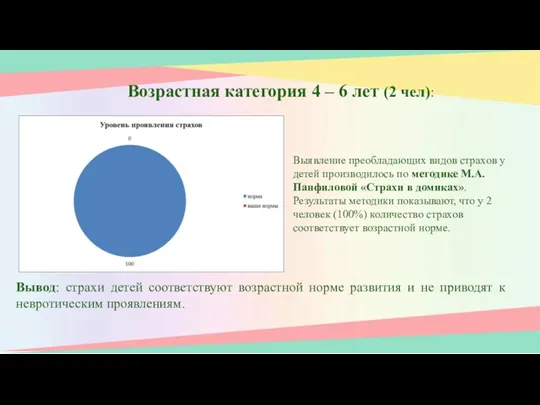 Возрастная категория 4 – 6 лет (2 чел): Выявление преобладающих