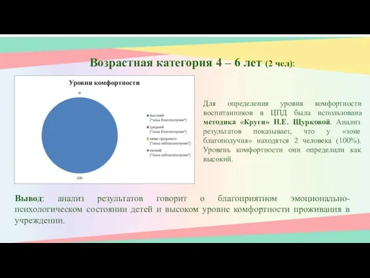 Возрастная категория 4 – 6 лет (2 чел): Для определения