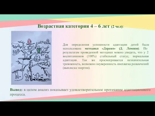 Возрастная категория 4 – 6 лет (2 чел): Для определения