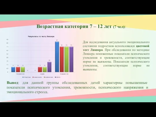 Возрастная категория 7 – 12 лет (7 чел): Для исследования