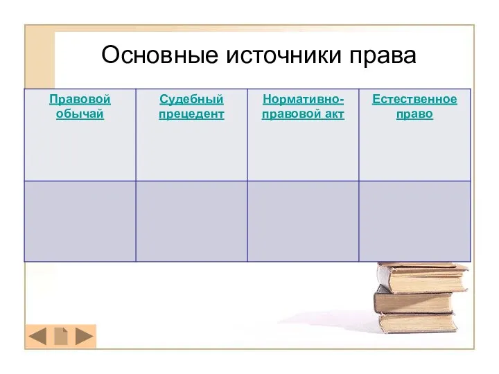 Основные источники права