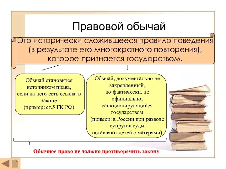 Правовой обычай Это исторически сложившееся правило поведения (в результате его