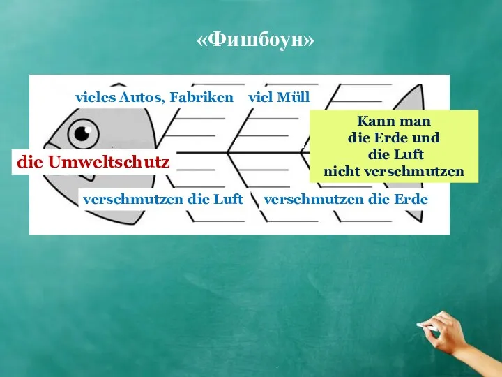 «Фишбоун» die Umweltschutz vieles Autos, Fabriken verschmutzen die Luft verschmutzen