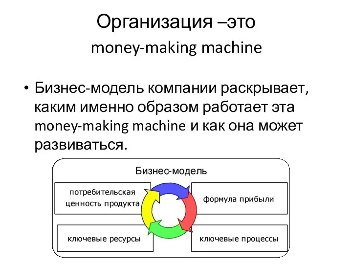 Организация –это Бизнес-модель компании раскрывает, каким именно образом работает эта money-making machine и