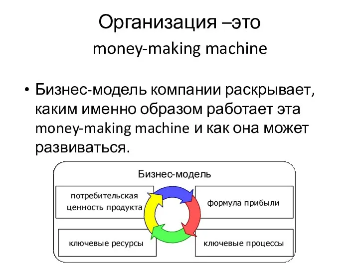 Организация –это Бизнес-модель компании раскрывает, каким именно образом работает эта