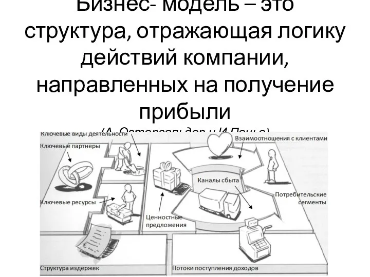 Бизнес- модель – это структура, отражающая логику действий компании, направленных